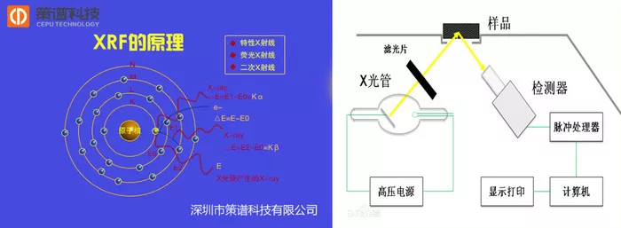 文章附图